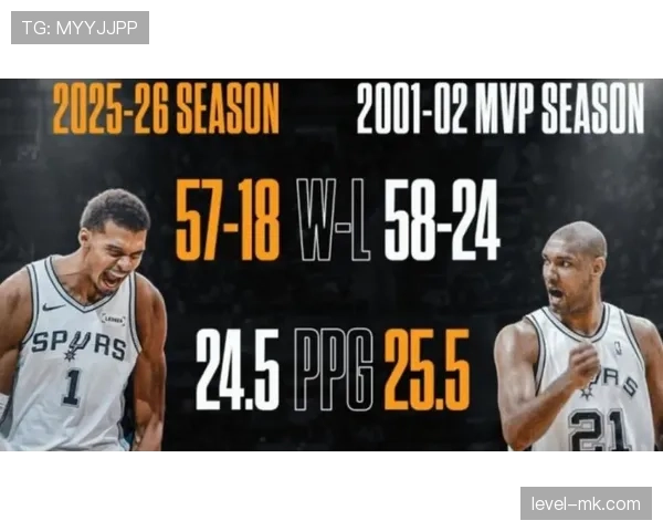 邓肯季后赛背打比常规赛效率更高