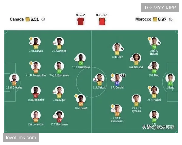 摩洛哥3-0加拿大:晋级2026世界杯八强 摩洛哥3-0加拿大:晋级2026世界杯八强
